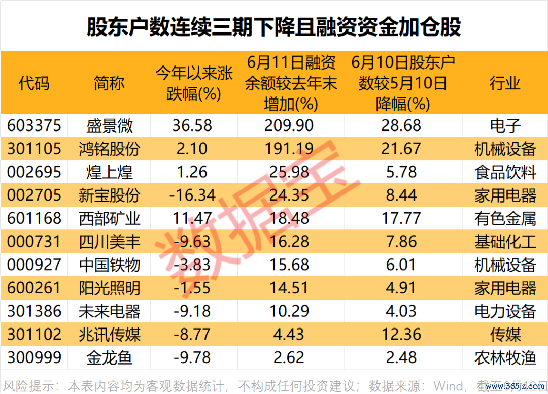 声明：数据宝通盘资讯实质不组成投资冷漠，股市有风险，投资需严慎。